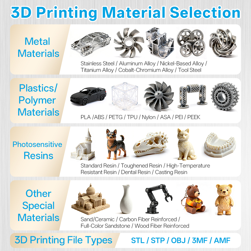 Custom High-Precision 3D Print - 3D Printing Files のレビューと価格